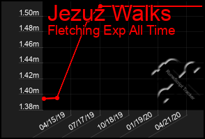 Total Graph of Jezuz Walks