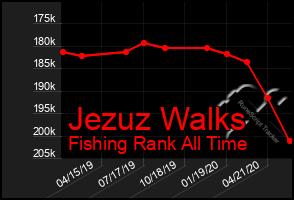 Total Graph of Jezuz Walks