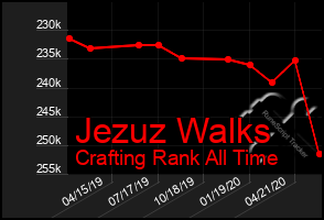 Total Graph of Jezuz Walks