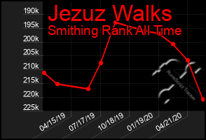 Total Graph of Jezuz Walks