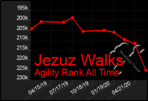 Total Graph of Jezuz Walks