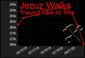 Total Graph of Jezuz Walks