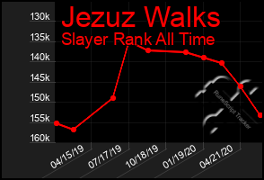 Total Graph of Jezuz Walks