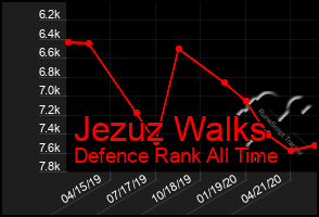 Total Graph of Jezuz Walks