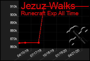 Total Graph of Jezuz Walks