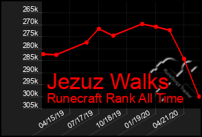 Total Graph of Jezuz Walks