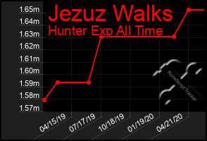 Total Graph of Jezuz Walks