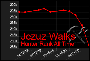 Total Graph of Jezuz Walks