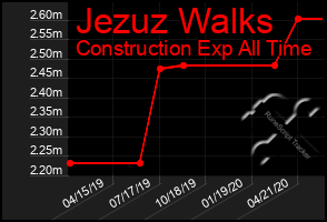 Total Graph of Jezuz Walks