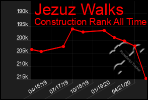 Total Graph of Jezuz Walks