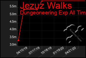 Total Graph of Jezuz Walks