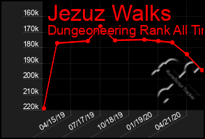 Total Graph of Jezuz Walks