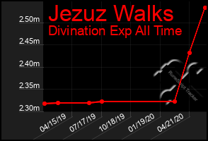 Total Graph of Jezuz Walks