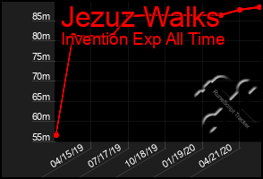 Total Graph of Jezuz Walks