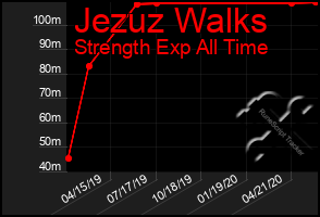 Total Graph of Jezuz Walks