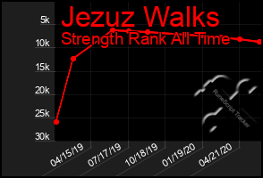 Total Graph of Jezuz Walks