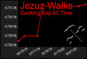 Total Graph of Jezuz Walks