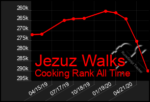 Total Graph of Jezuz Walks