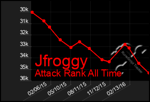 Total Graph of Jfroggy