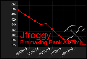 Total Graph of Jfroggy