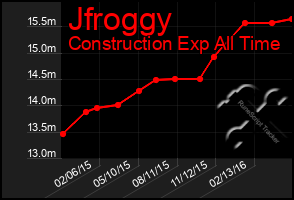 Total Graph of Jfroggy