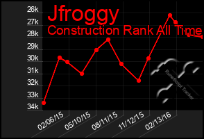Total Graph of Jfroggy