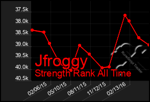 Total Graph of Jfroggy