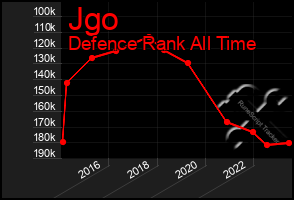 Total Graph of Jgo