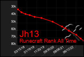 Total Graph of Jh13