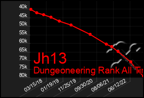 Total Graph of Jh13