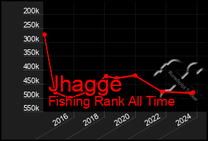 Total Graph of Jhagge