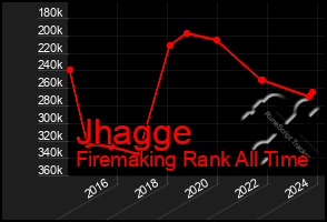 Total Graph of Jhagge