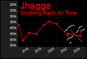 Total Graph of Jhagge