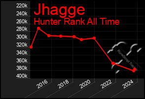 Total Graph of Jhagge