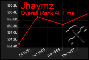 Total Graph of Jhaymz