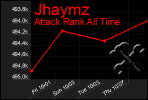 Total Graph of Jhaymz