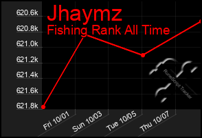 Total Graph of Jhaymz