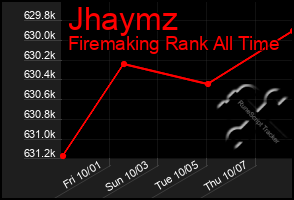 Total Graph of Jhaymz