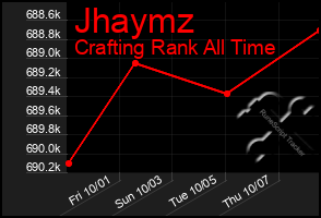 Total Graph of Jhaymz