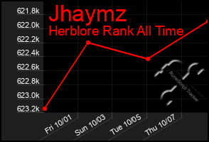 Total Graph of Jhaymz