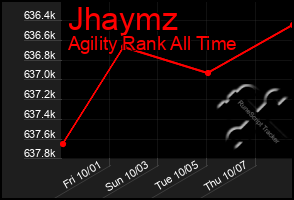 Total Graph of Jhaymz