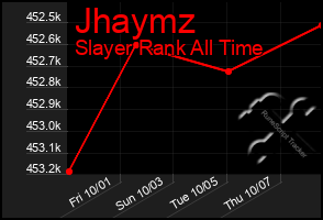 Total Graph of Jhaymz