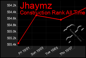 Total Graph of Jhaymz