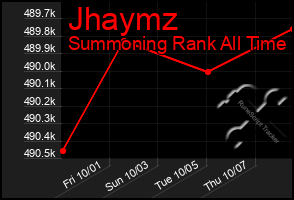 Total Graph of Jhaymz