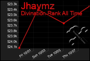 Total Graph of Jhaymz