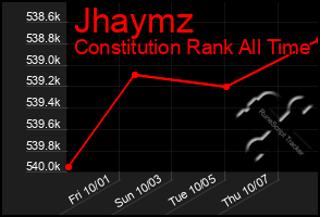 Total Graph of Jhaymz