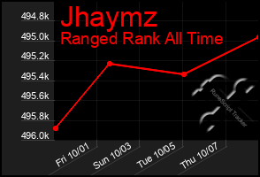 Total Graph of Jhaymz