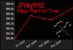 Total Graph of Jhaymz