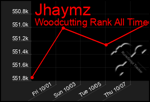 Total Graph of Jhaymz