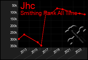 Total Graph of Jhc